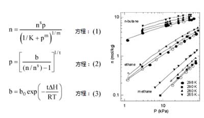 活性炭對(duì)輕鏈烷烴的吸附